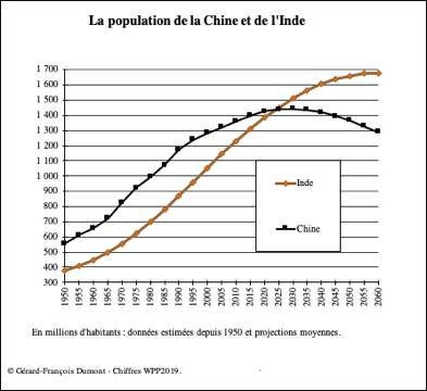 Démographie et rapports de force : quelles relations ?